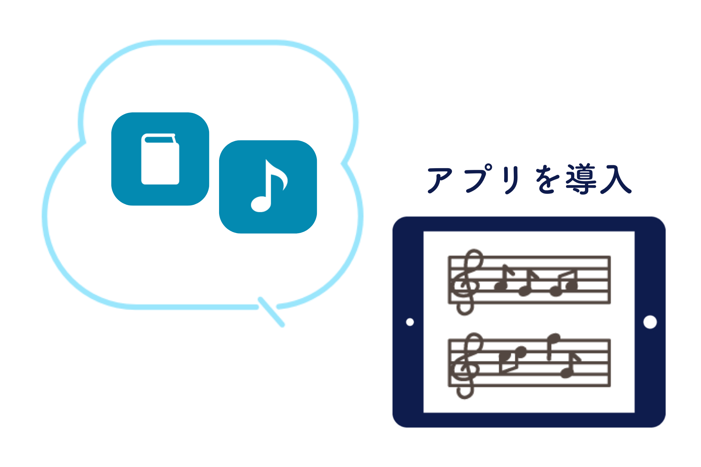 楽譜　アプリ